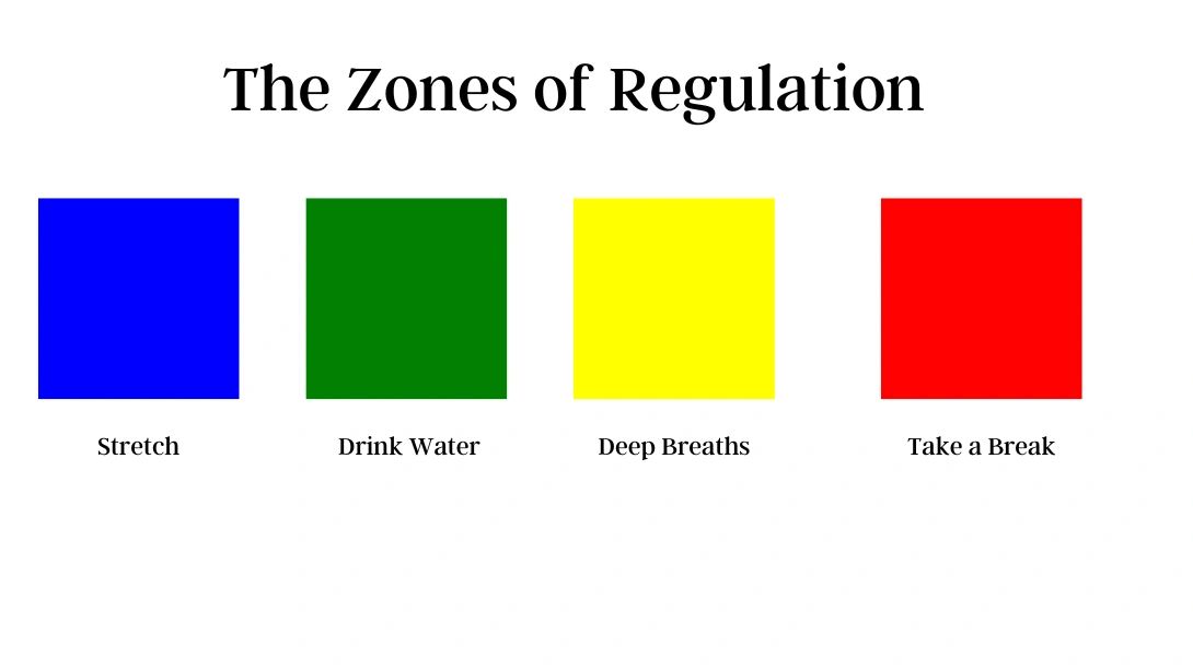 Zones of Regulation